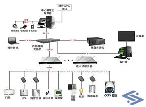 成都電腦上門維護(hù) 臺式機(jī)與筆記本的計(jì)算機(jī)系統(tǒng)全面服務(wù)